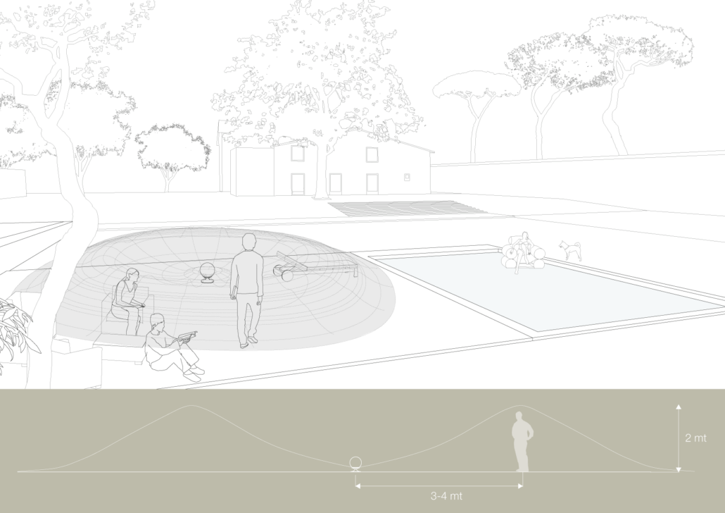 Architettura Sonora Sphere_360