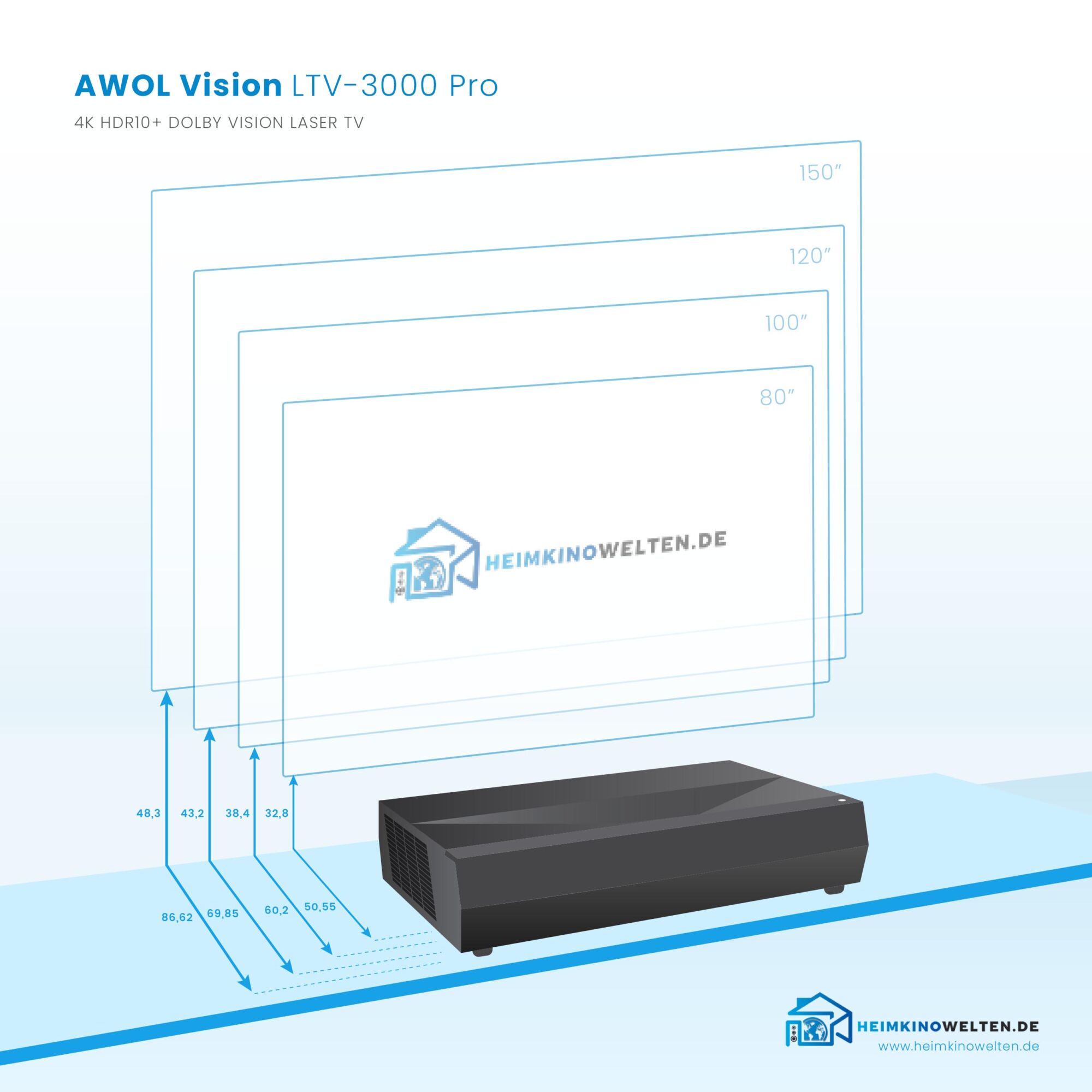Abstand AWOL Vision LTV-3000 PRO Dolby Vision HDR10+ 3D Laser TV