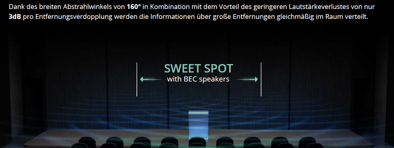 Abstrahlverhältnis