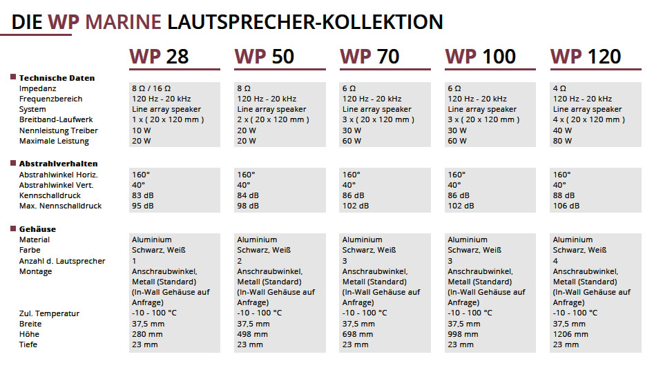 BEC Akustik WP Marine Lautsprecher