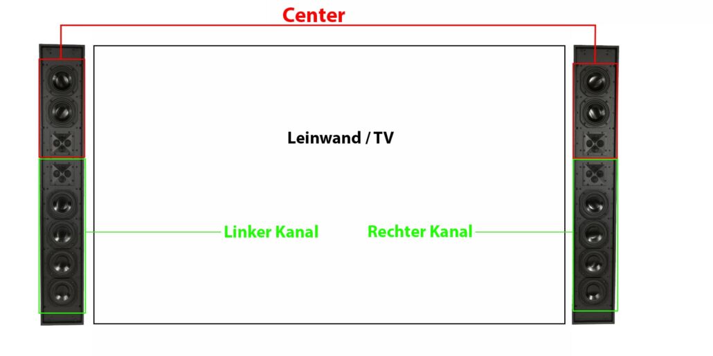 Centergy Lautsprecher