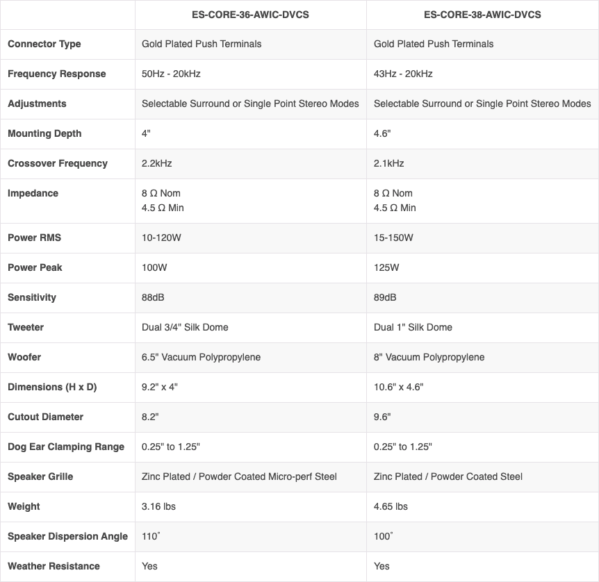 Episode CORE 3 ES-CORE-38-AWIC-DVCS