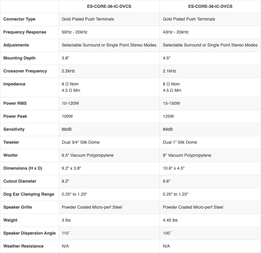 Episode CORE 3 ES-CORE-36-IC-DVCS