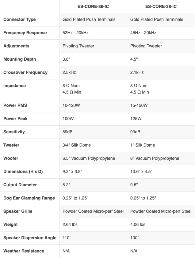 Episode CORE 3 ES-CORE-36-IC