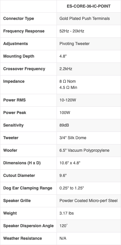 Episode CORE 3 ES-CORE-36-IC-POINT
