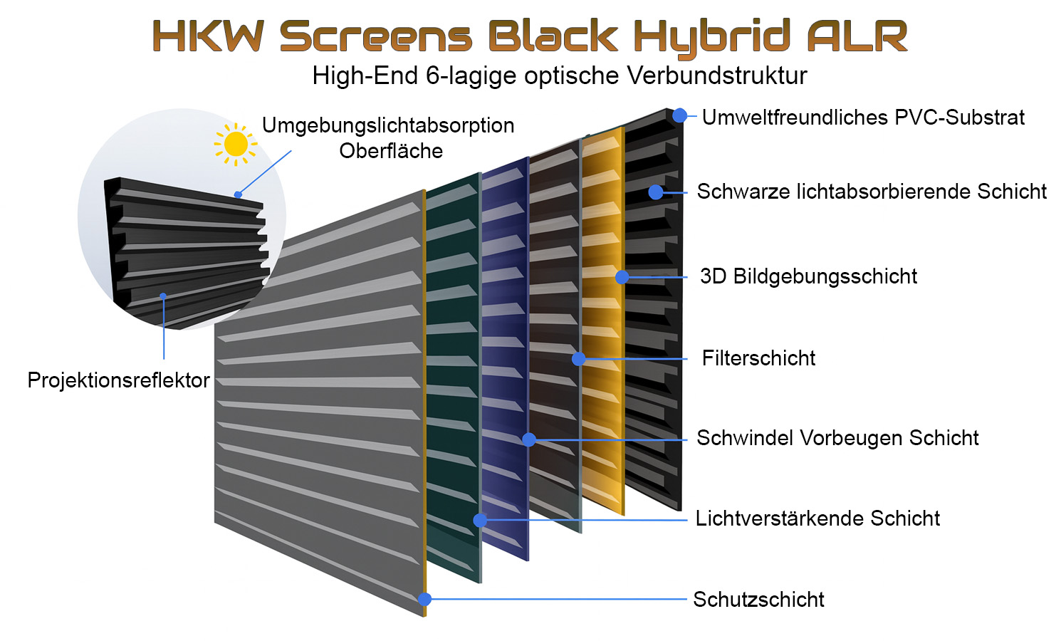 HKW Screens Floor Up Black Hybrid ALR