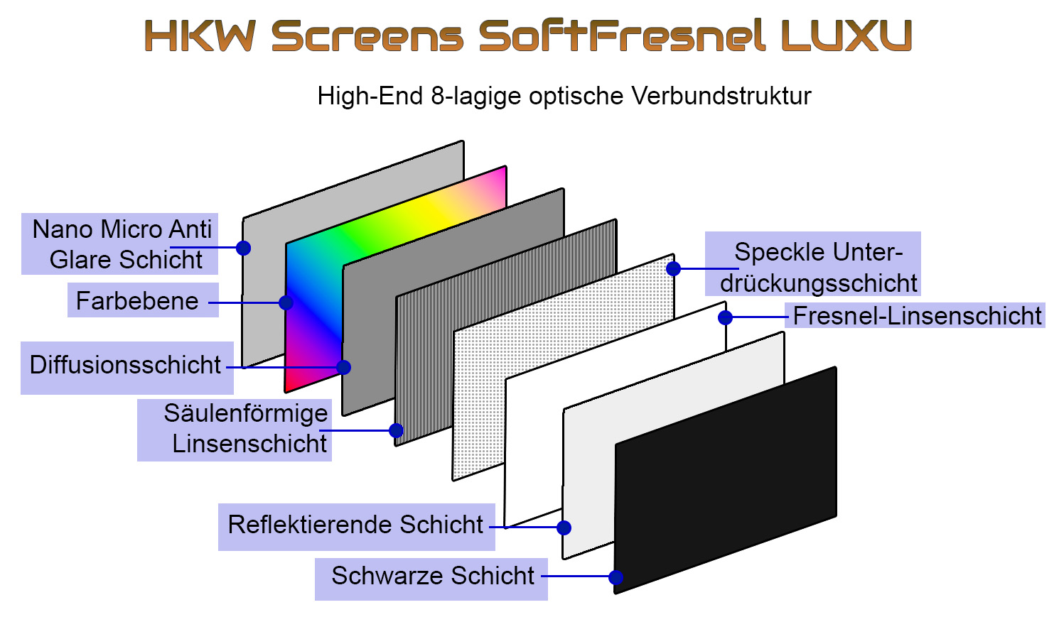 HKW Screens SoftFresnel LUXU