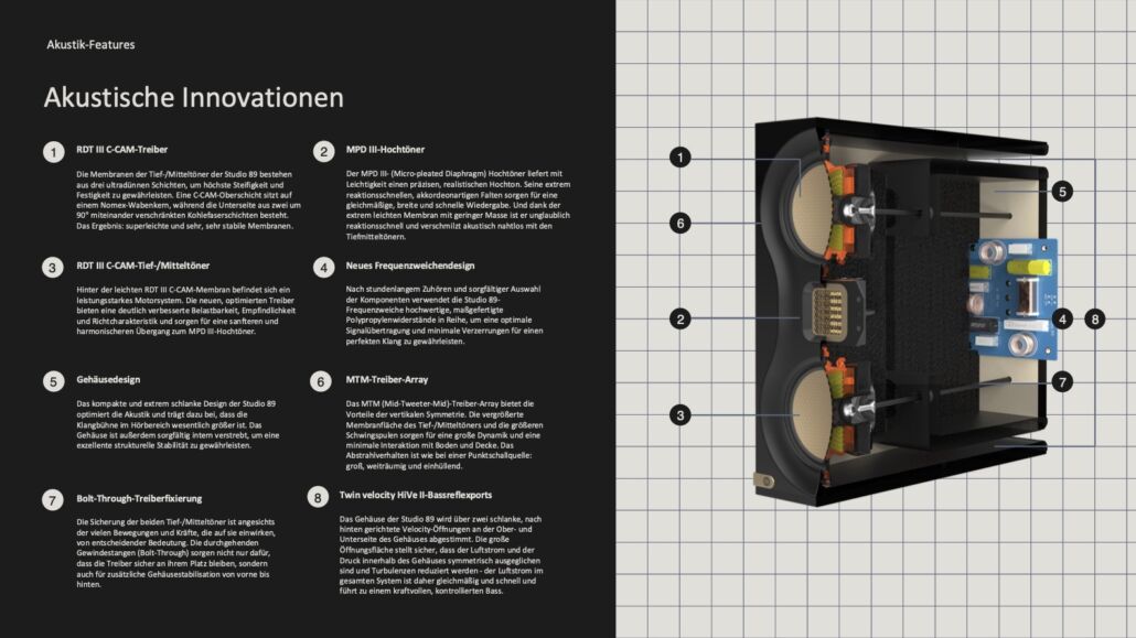 Monitor Audio Studio 89 Facts