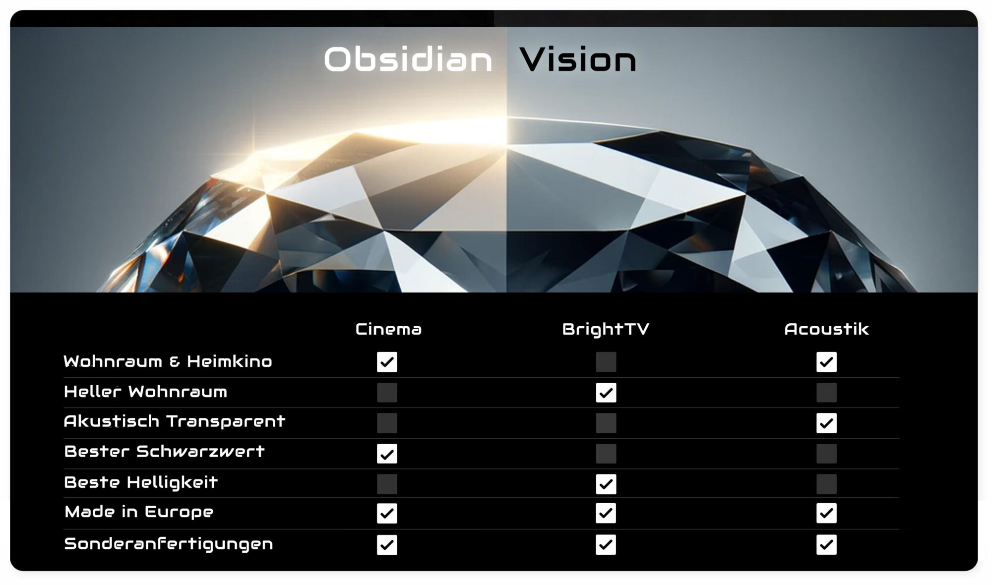 Obsidian Vision Familie
