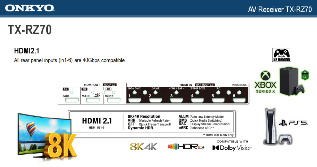 Onkyo TX-RZ70 HDMI 2.1