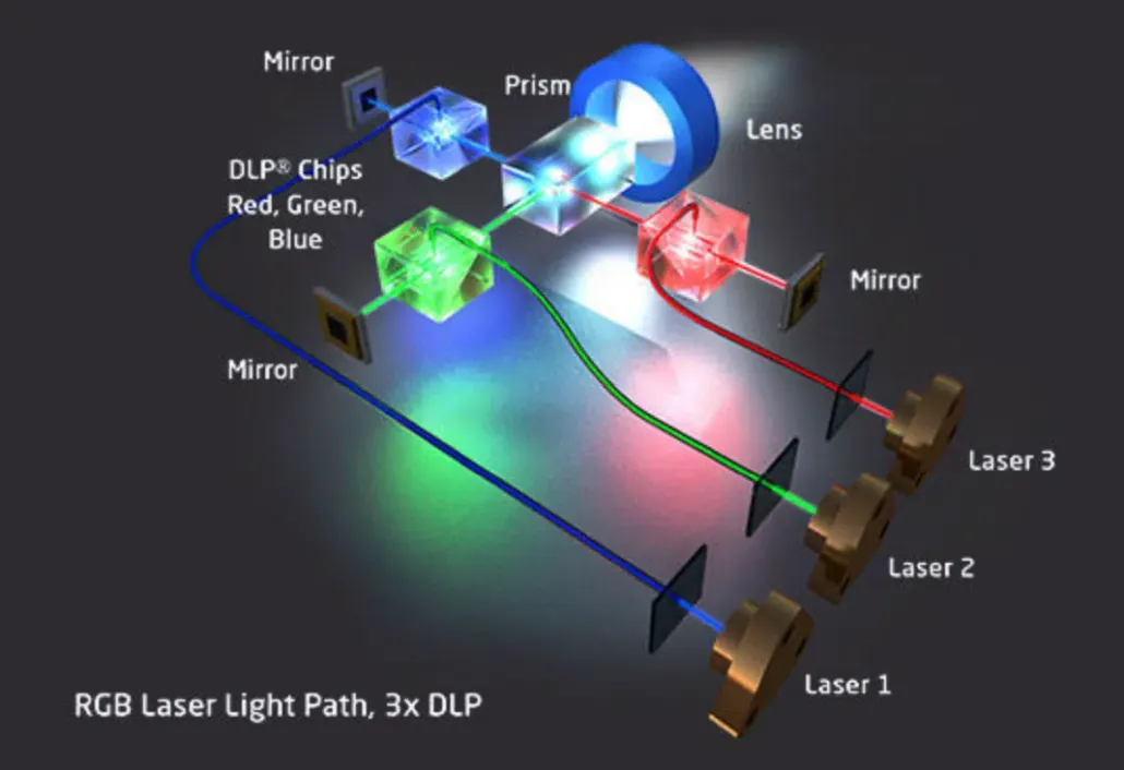 RGB Triple Laser
