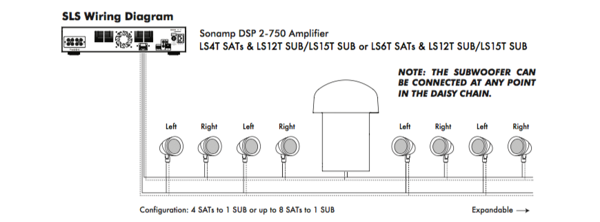 Sonance Landscape LS4T/LS12T/AMP 8.1