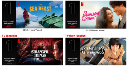 Netflix top 10 uge af 4. juli