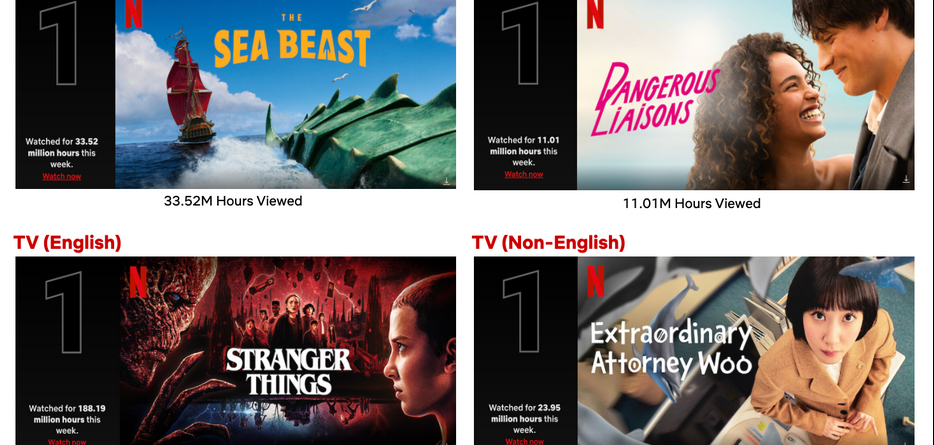 Netflix Top 10 Woche des 4. Juli