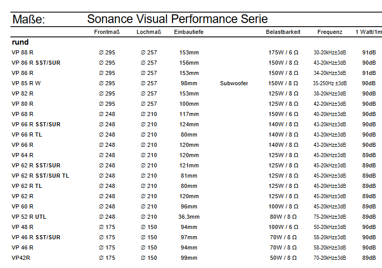 Sonance Visual Performance Serie Info