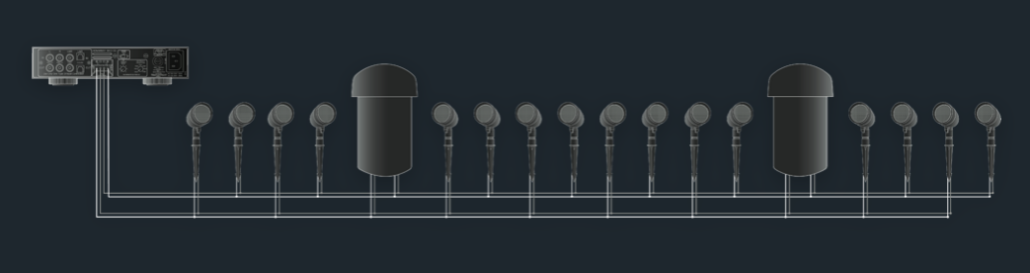 Sonance SGS 8.1 System