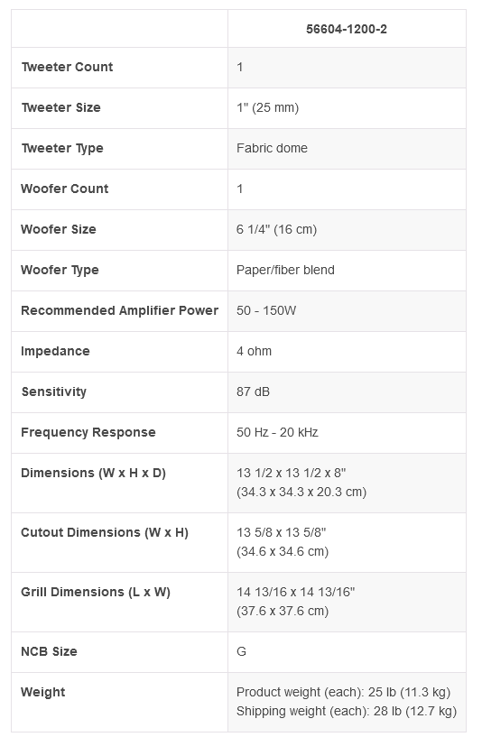 Triad InCeiling Gold/8 MiniMonitor