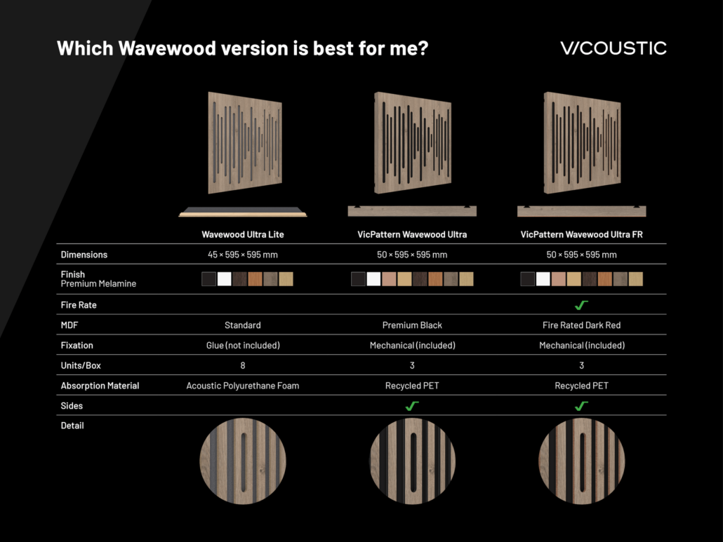 Vicoustic Wavewood Ultra Lite