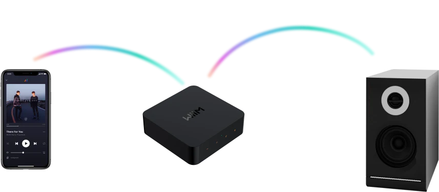 WiiM Pro Plus – Ultra High-Res Audio Streamer