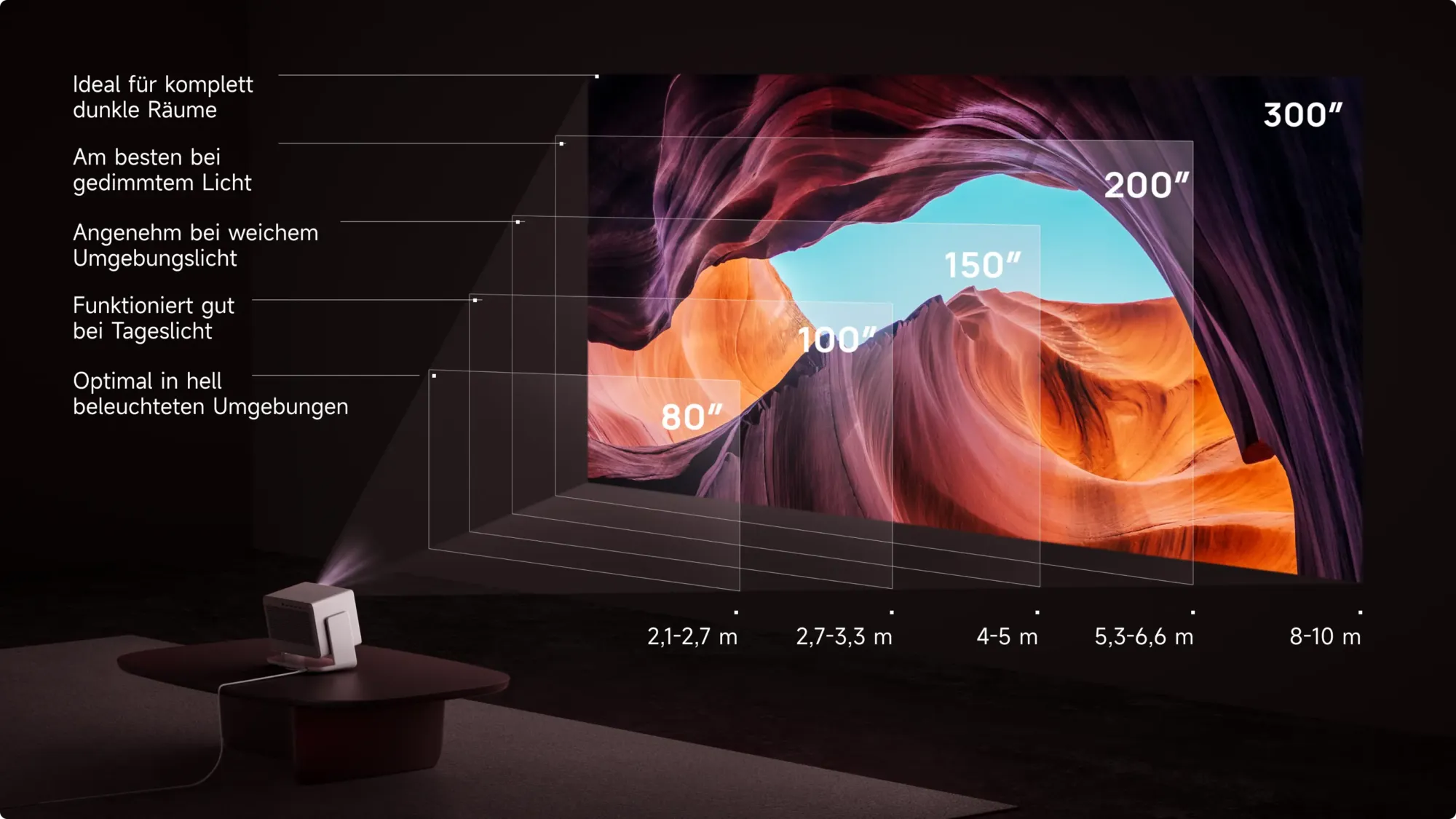 XGIMI Horizon 20 Max Abstand