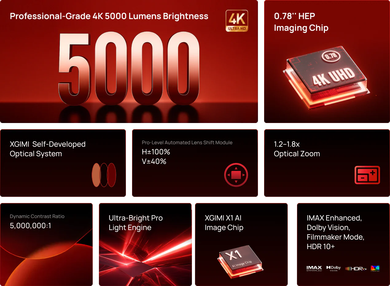XGIMI TITAN 4K High Performance Projektor