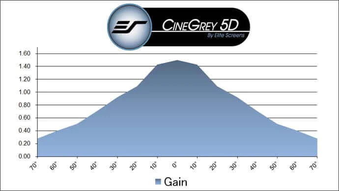 Elite Screens Saker Tab Tension CineGrey 5D