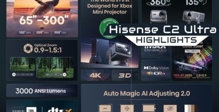 Hisense C2 Ultra Highlights in der Übersicht