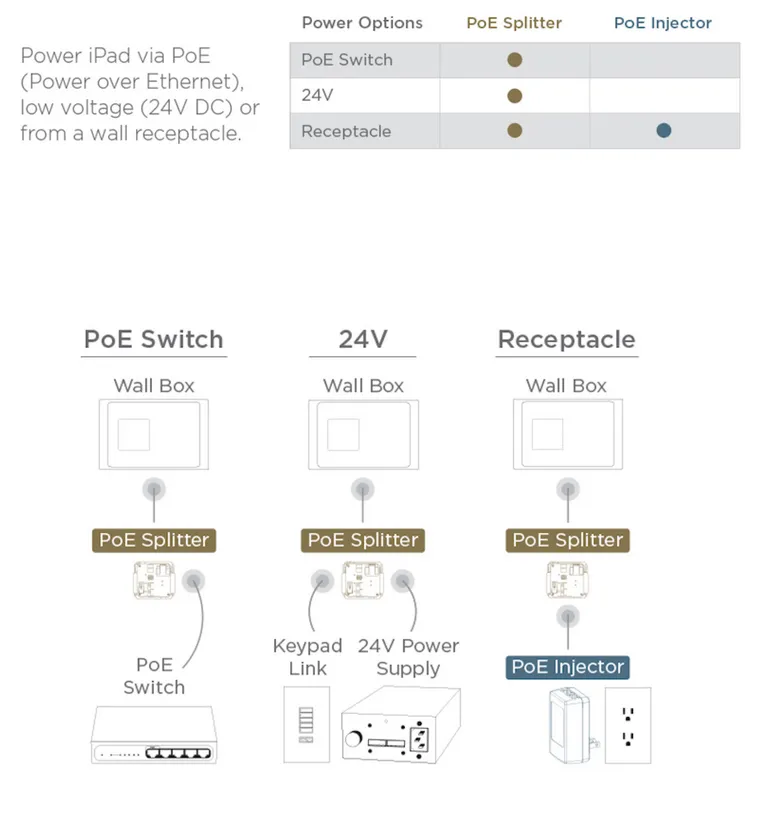 IPORT PoE Injector